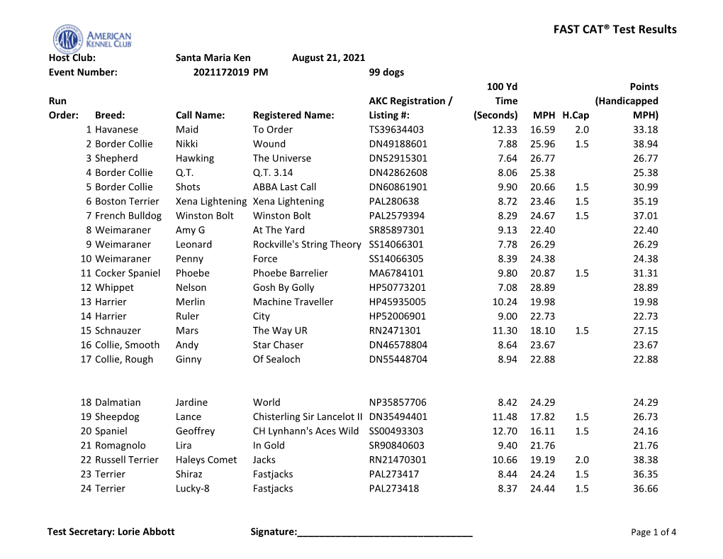 FAST CAT® Test Results