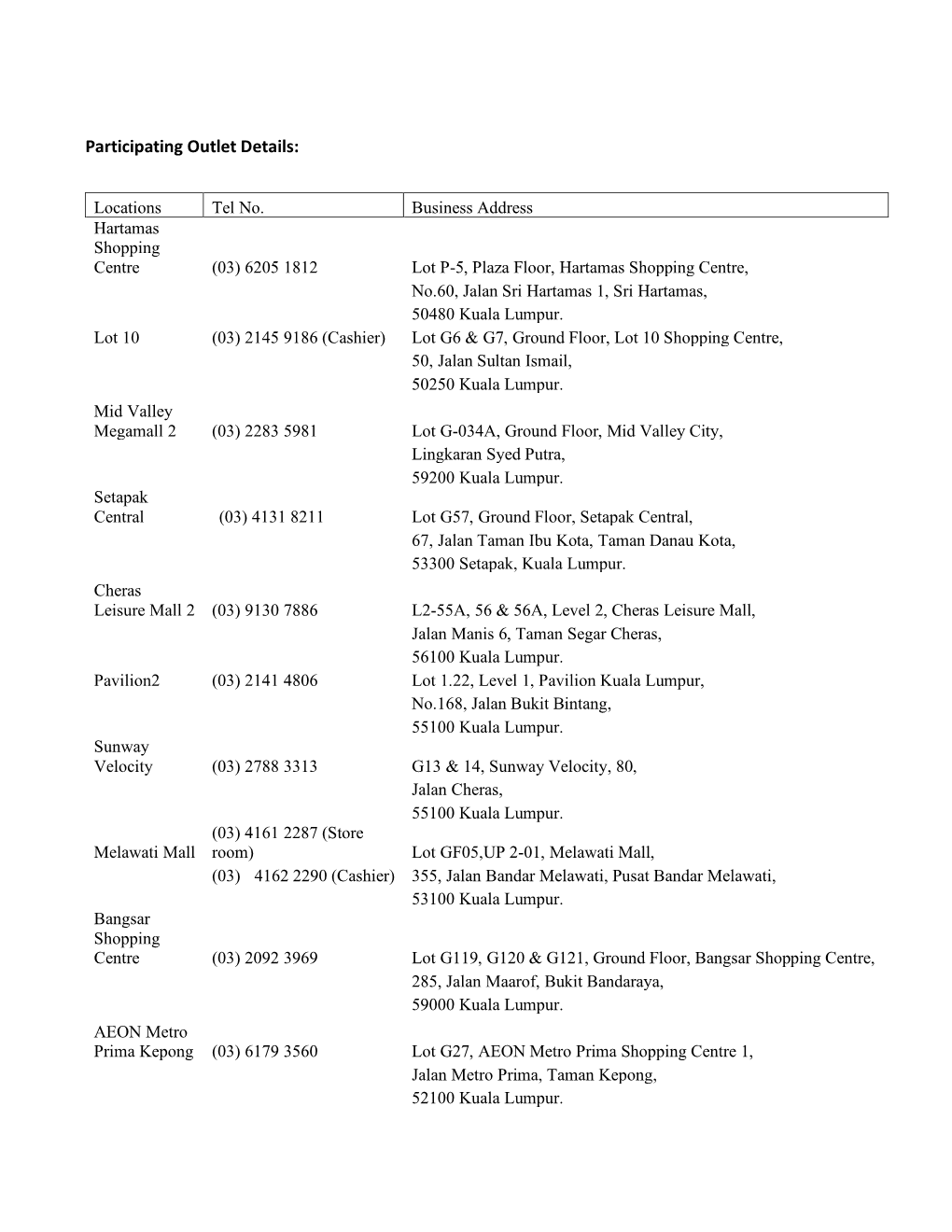 Participating Outlet Details