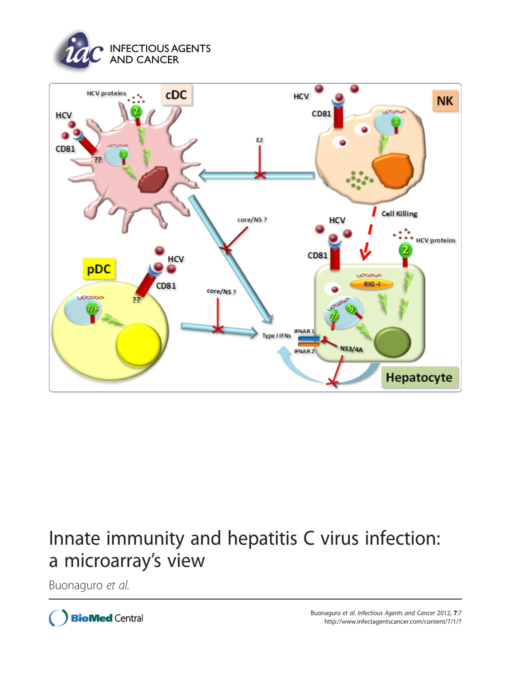 Innate Immunity and Hepatitis C Virus Infection: a Microarray’S View Buonaguro Et Al