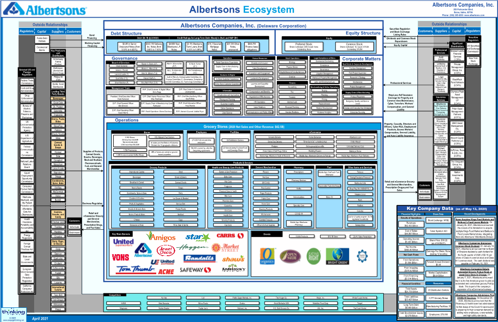 Albertsons Ecosystem Y