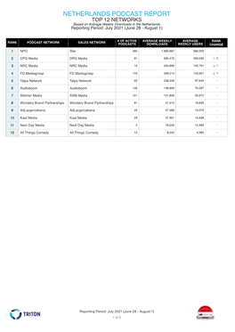 NETHERLANDS PODCAST REPORT TOP 12 NETWORKS Based on Average Weekly Downloads in the Netherlands Reporting Period: July 2021 (June 28 - August 1)