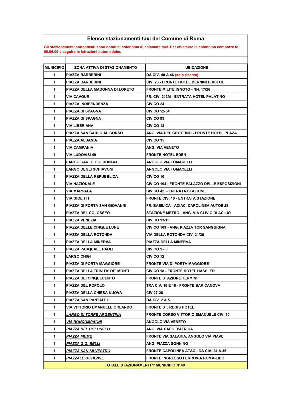 Elenco Stazionamenti Taxi Del Comune Di Roma