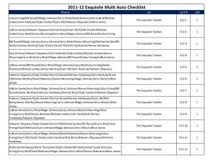 2011-12 Exquisite Multi Auto Checklist