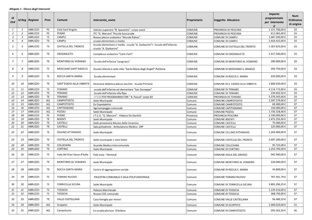 Allegato 1 - Elenco Degli Interventi Importo Num Id Programmato Id Reg Regione Prov