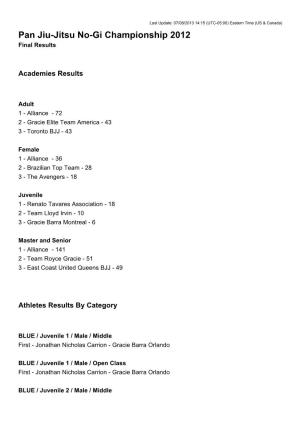 Pan Jiu-Jitsu No-Gi Championship 2012 Final Results