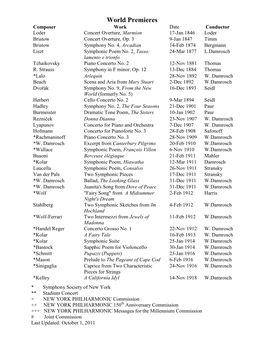 World Premieres Composer Work Date Conductor Loder Concert Overture, Marmion 17-Jan 1846 Loder Bristow Concert Overture, Op