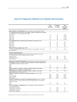 Annex D. Comparative Indicators on Evaluation and Assessment