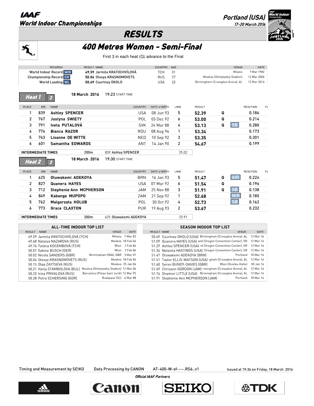RESULTS 400 Metres Women - Semi-Final First 3 in Each Heat (Q) Advance to the Final