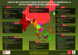 US$140 Billion Investment in Proposed & Planned Rail & Metro