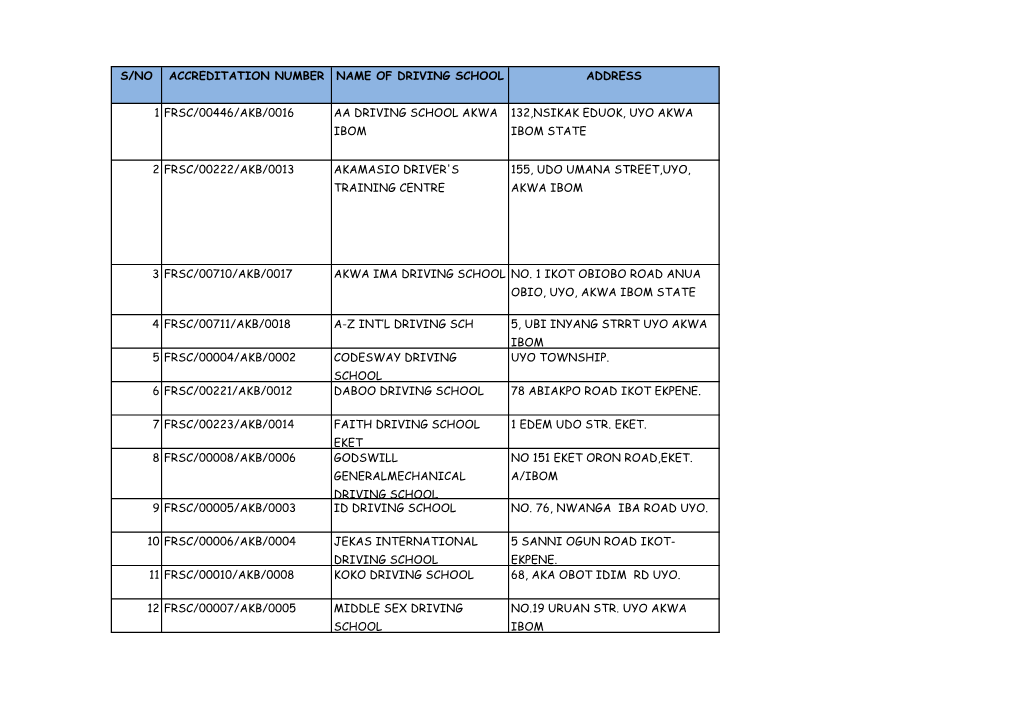 S/No Accreditation Number Name of Driving School Address 1 Frsc/00446/Akb/0016 Aa Driving School Akwa Ibom 132,Nsikak Eduok, Uy
