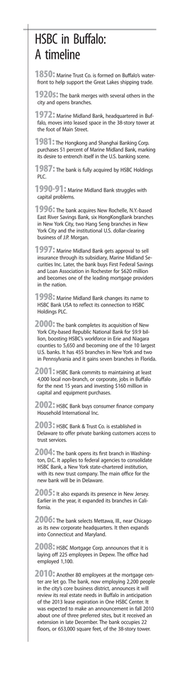 HSBC in Buffalo: a Timeline