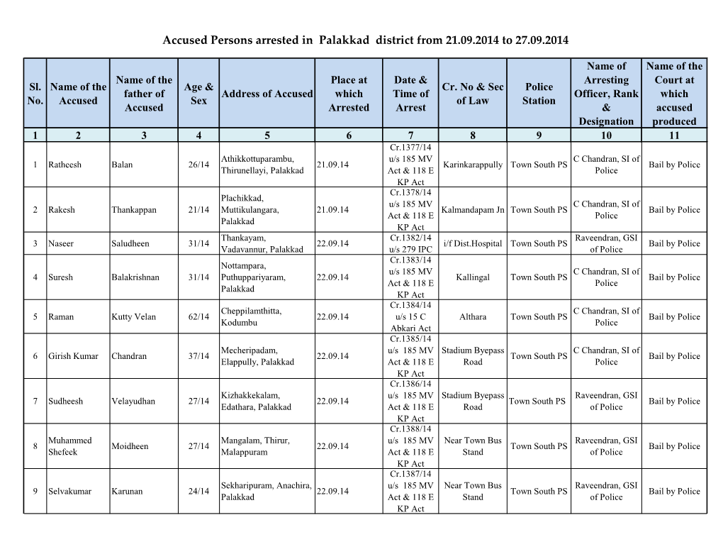 Accused Persons Arrested in Palakkad District from 21.09.2014 to 27.09.2014