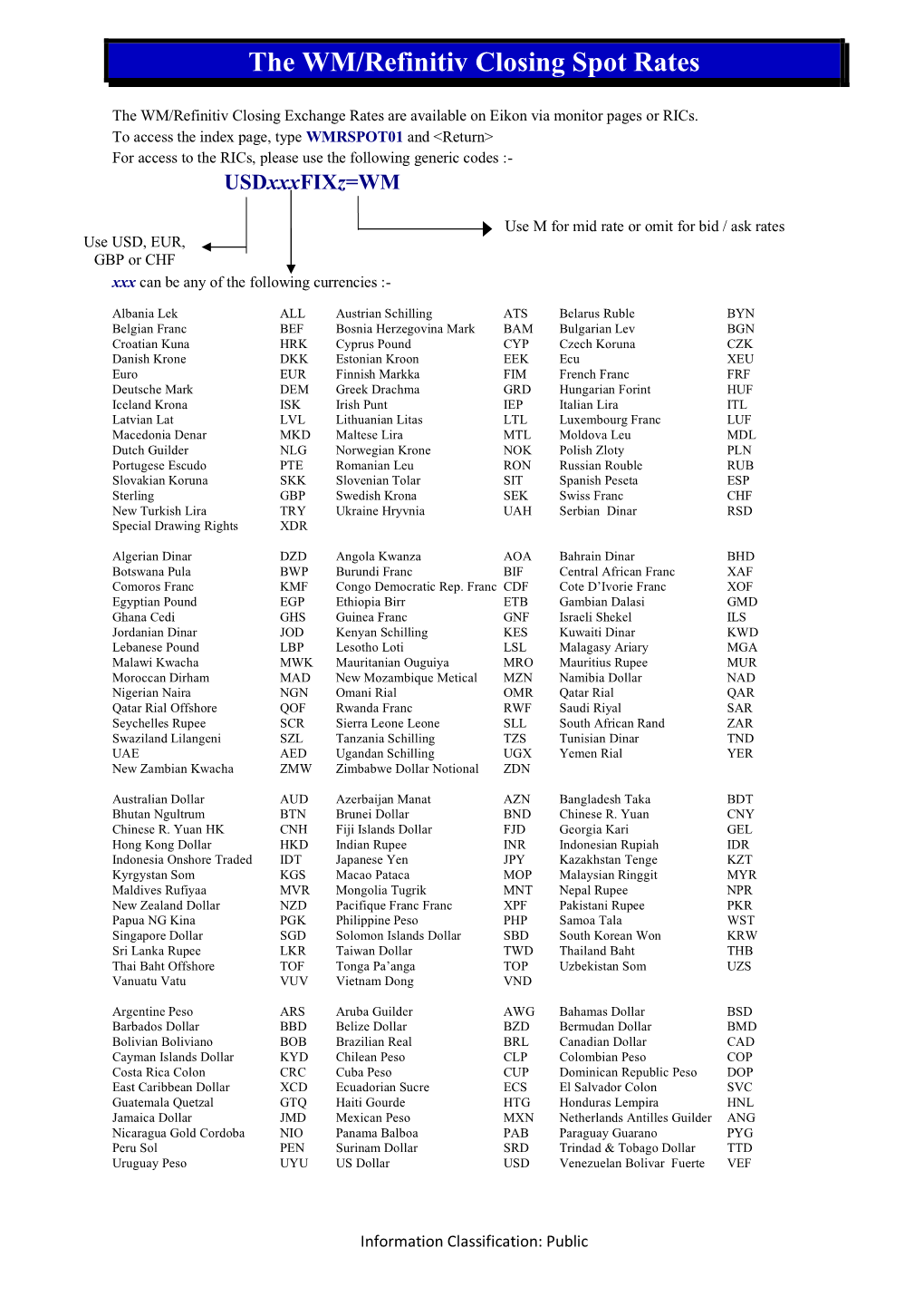 WM/Refinitiv Closing Spot Rates