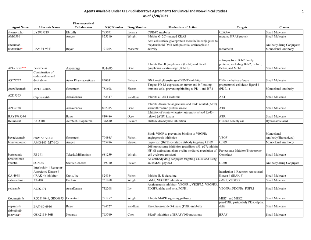 Agents Available Under CTEP Collaborative Agreements for Clinical and Non-Clinical Studies 1 As of 7/28/2021