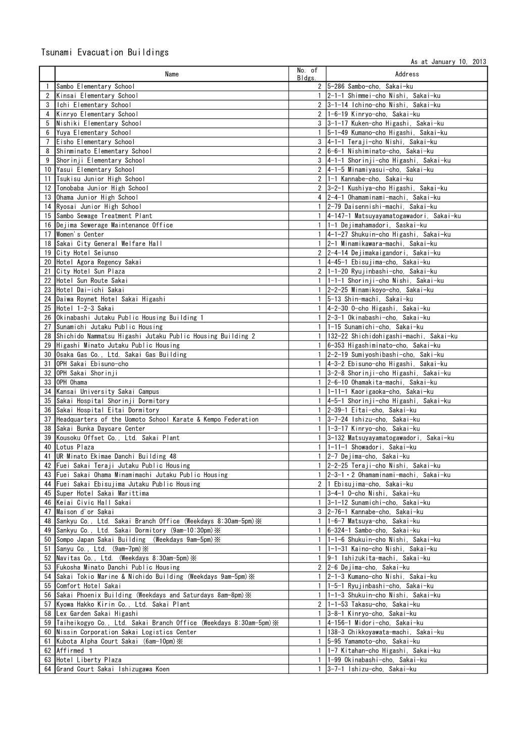 Tsunami Evacuation Buildings As at January 10, 2013 No