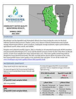 Community Water Quality Monitoring Results Sparkill Creek 2011‐2016 Overview