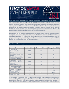 Czech Republic Post-Election Watch