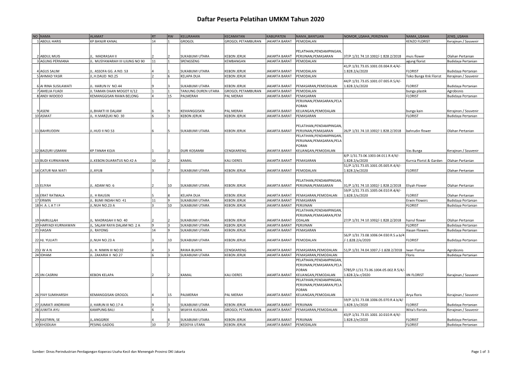 Daftar Peserta Pelatihan UMKM Tahun 2020