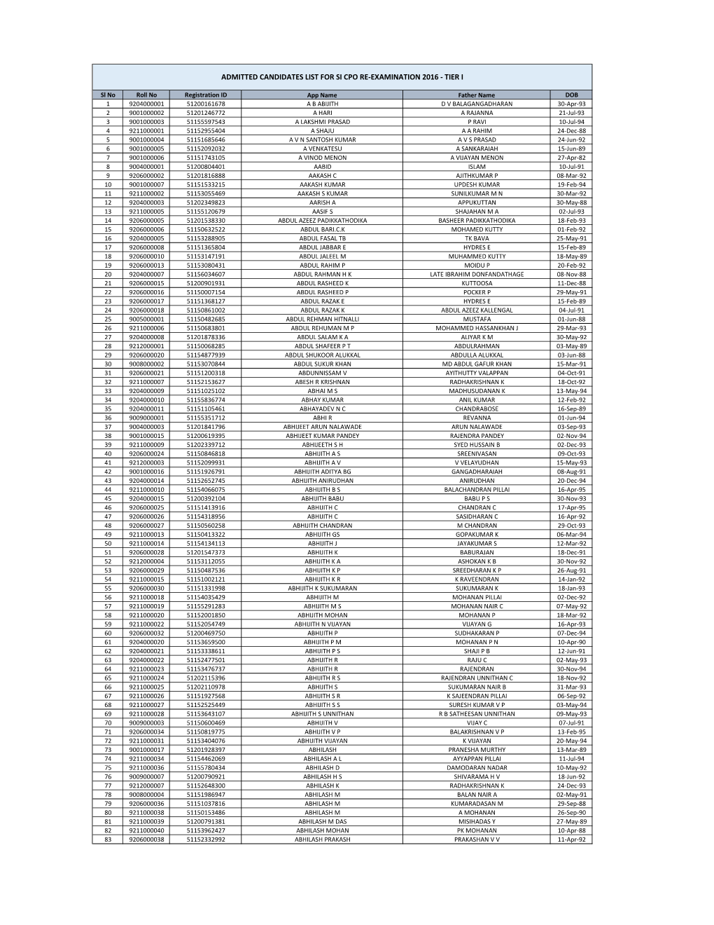 Admitted Candidates List for Si Cpo Re-Examination 2016 - Tier I