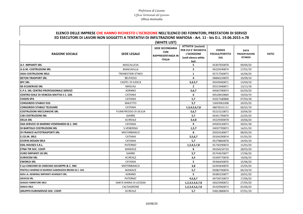 (White List) Elenco Delle Imprese Che Hanno