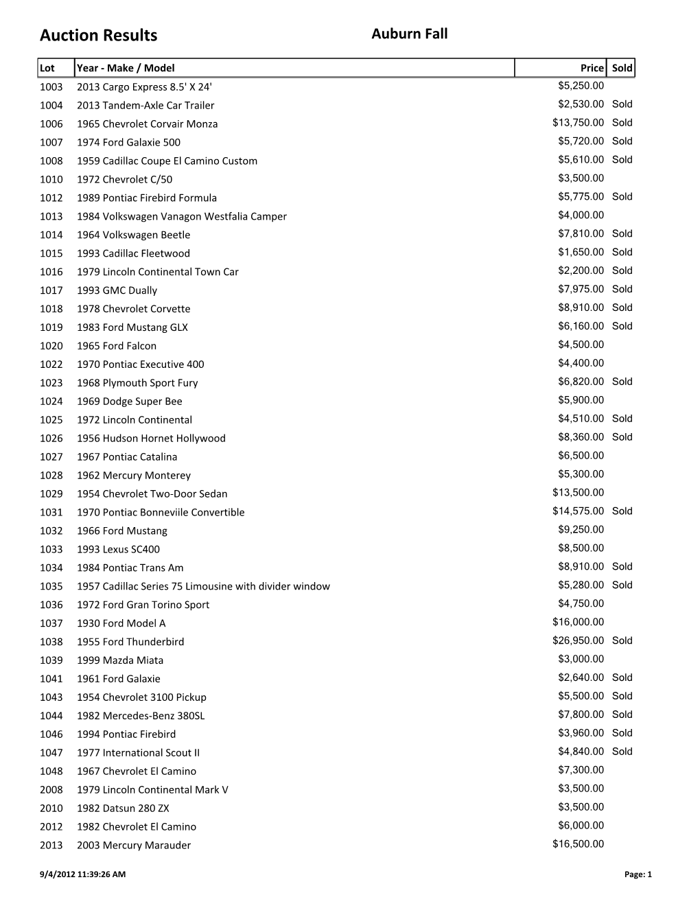 Auction Results Auburn Fall