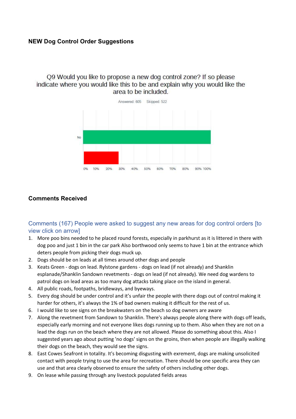 People Were Asked to Suggest Any New Areas for Dog Control Orders [To View Click on Arrow] 1