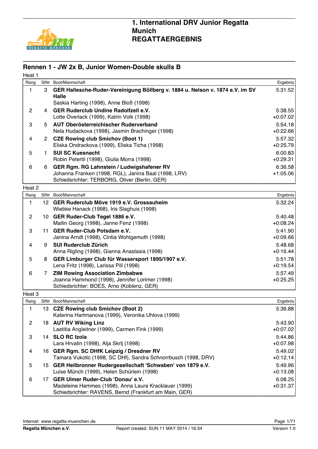 1. International DRV Junior Regatta Munich REGATTAERGEBNIS