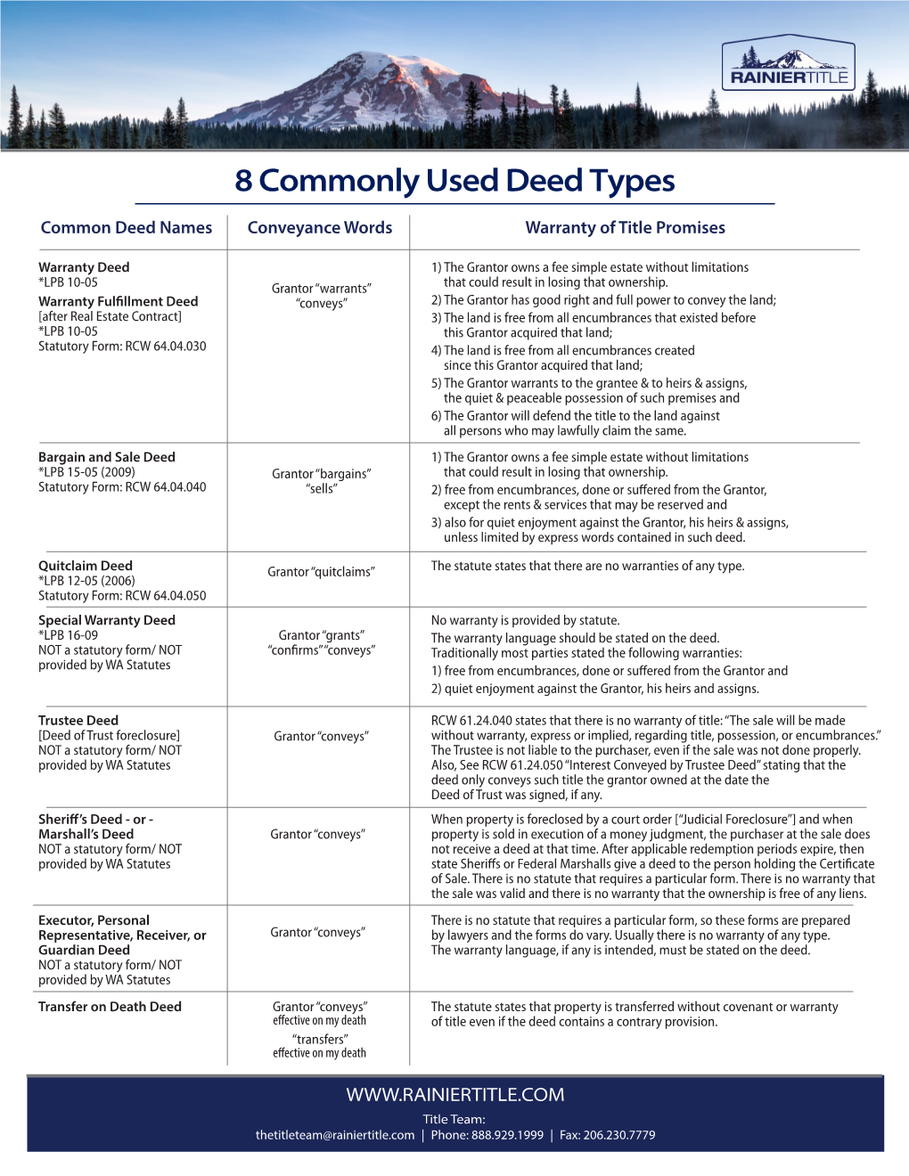 Common Deed Names Conveyance Words Warranty of Title Promises