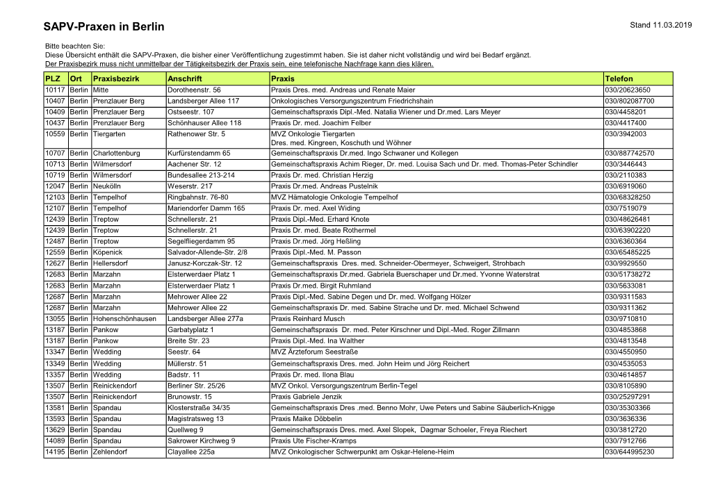SAPV-Praxen in Berlin, Stand 11.03.2019