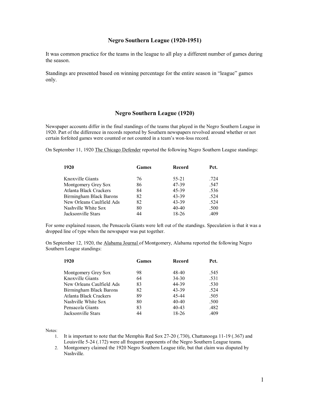 Negro Southern League Museum Research