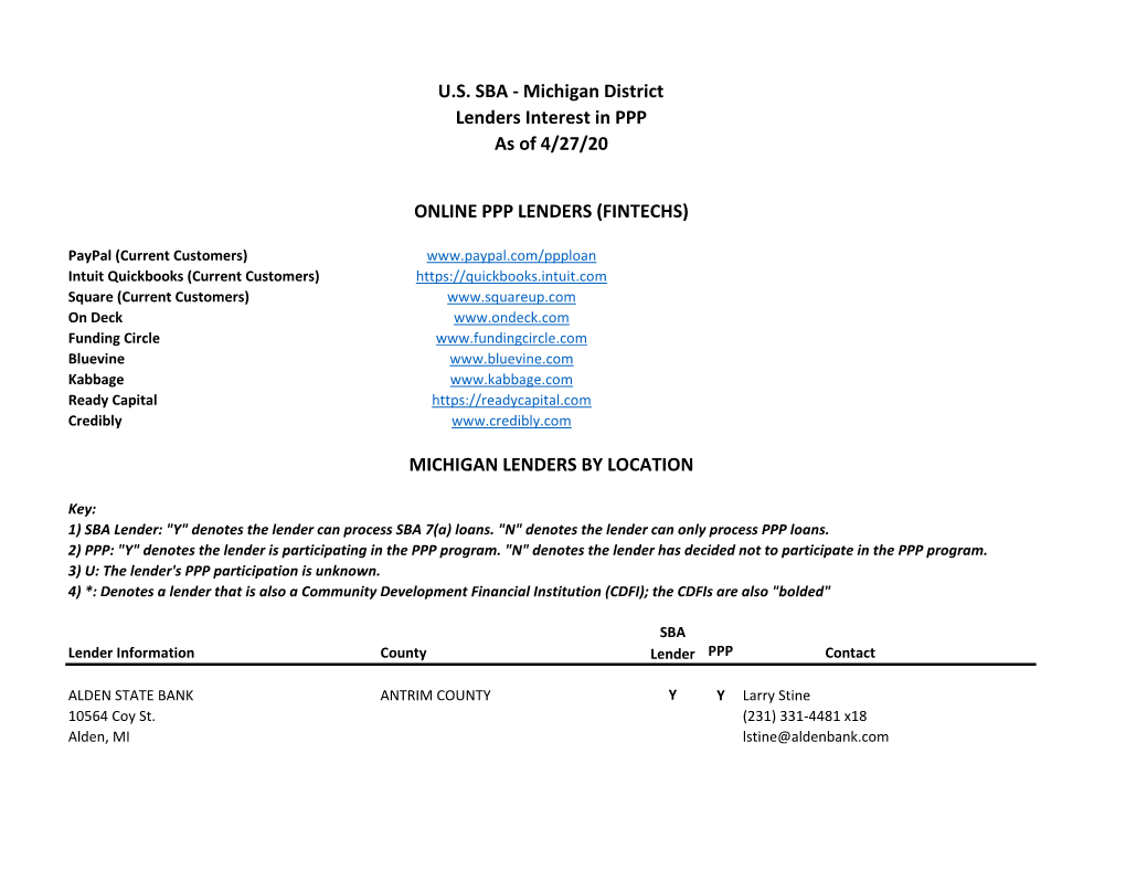 Michigan District Lenders Interest in PPP As of 4/27/20