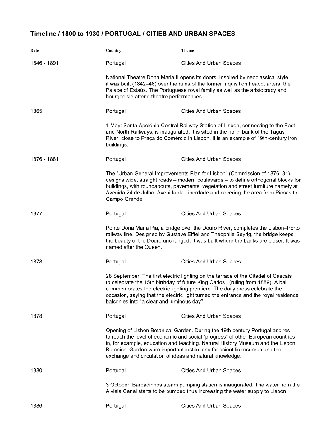 Timeline / 1800 to 1930 / PORTUGAL / CITIES and URBAN SPACES