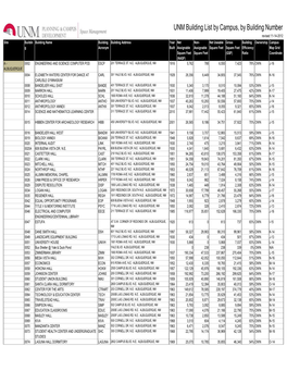 08-UNM Building List by Site 11-14-12