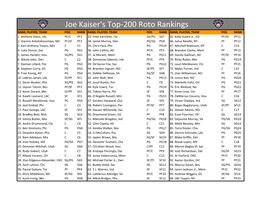 Joe Kaiser's Top-200 Roto Rankings RANK, PLAYER, TEAM POS RANK RANK, PLAYER, TEAM POS RANK RANK, PLAYER, TEAM POS RANK 1