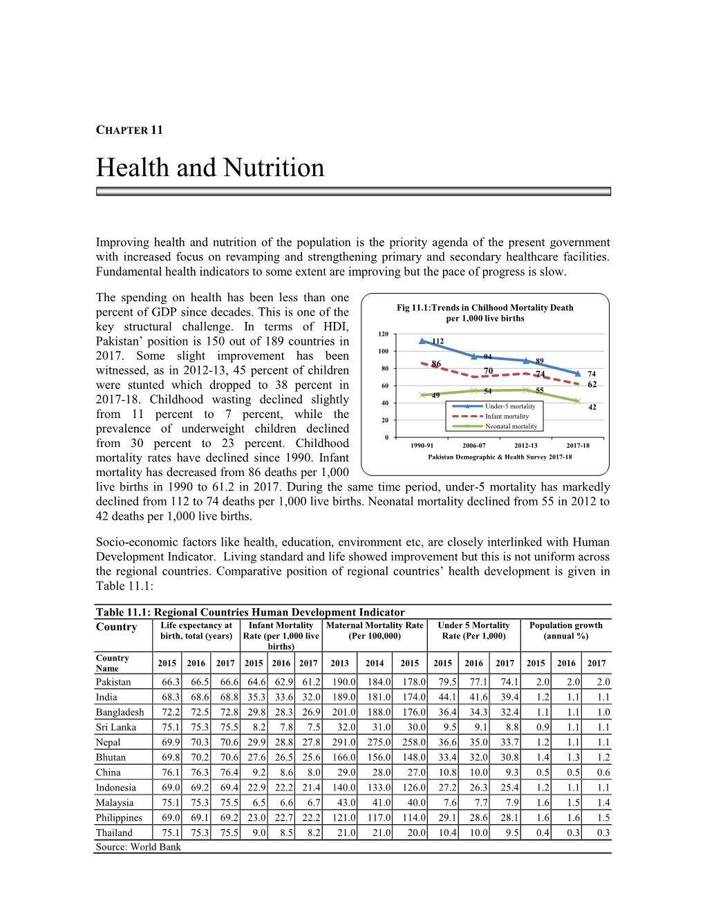 Pakistan Economic Survey 2018-19. Health and Nutrition