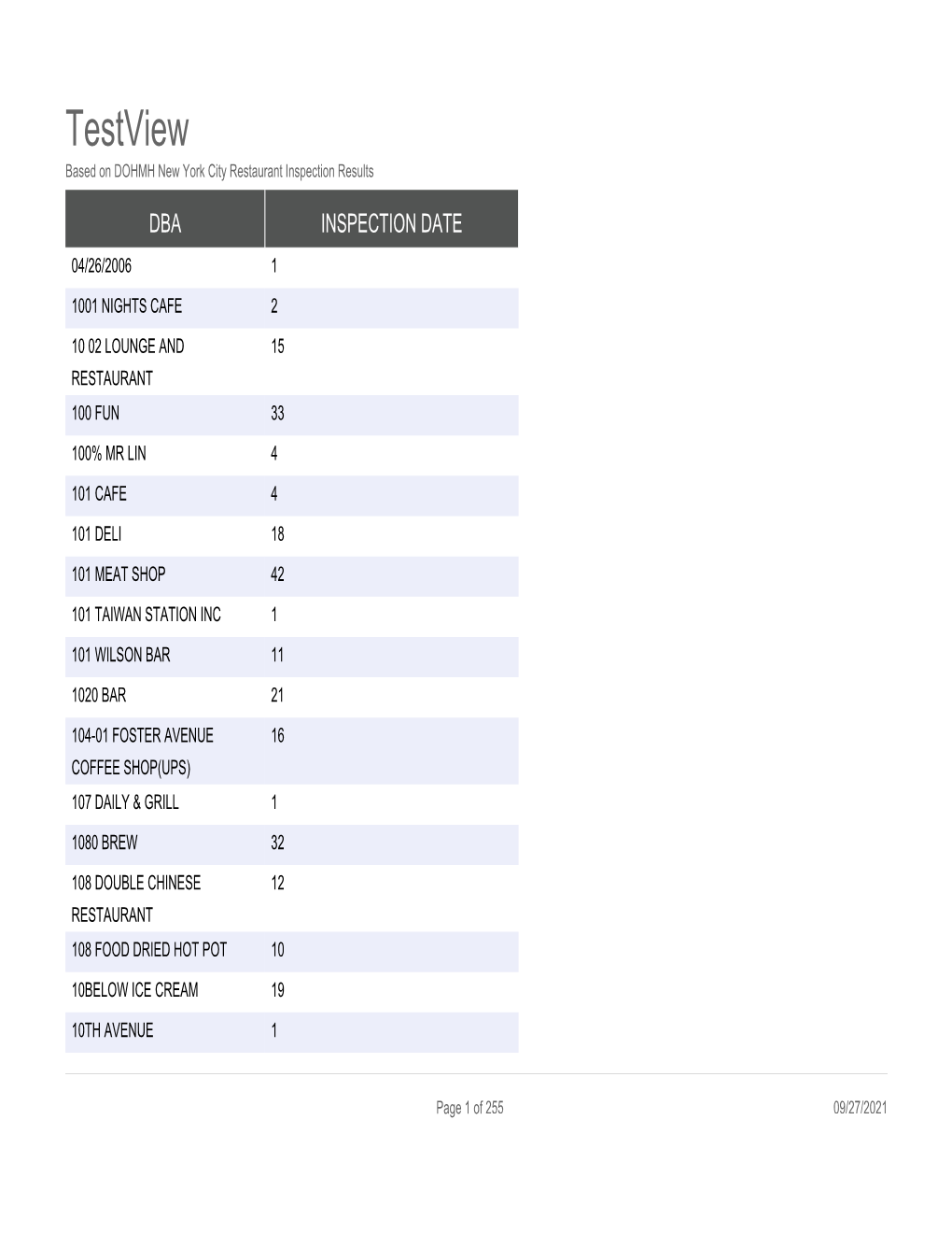 Testview Based on DOHMH New York City Restaurant Inspection Results