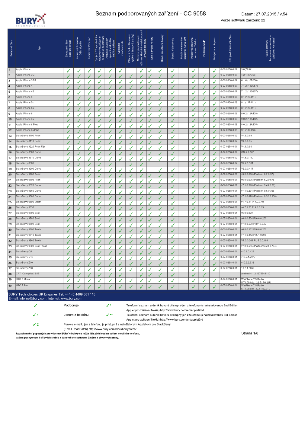 Seznam Podporovaných Zařízení - CC 9058 Datum: 27.07.2015 / V.54