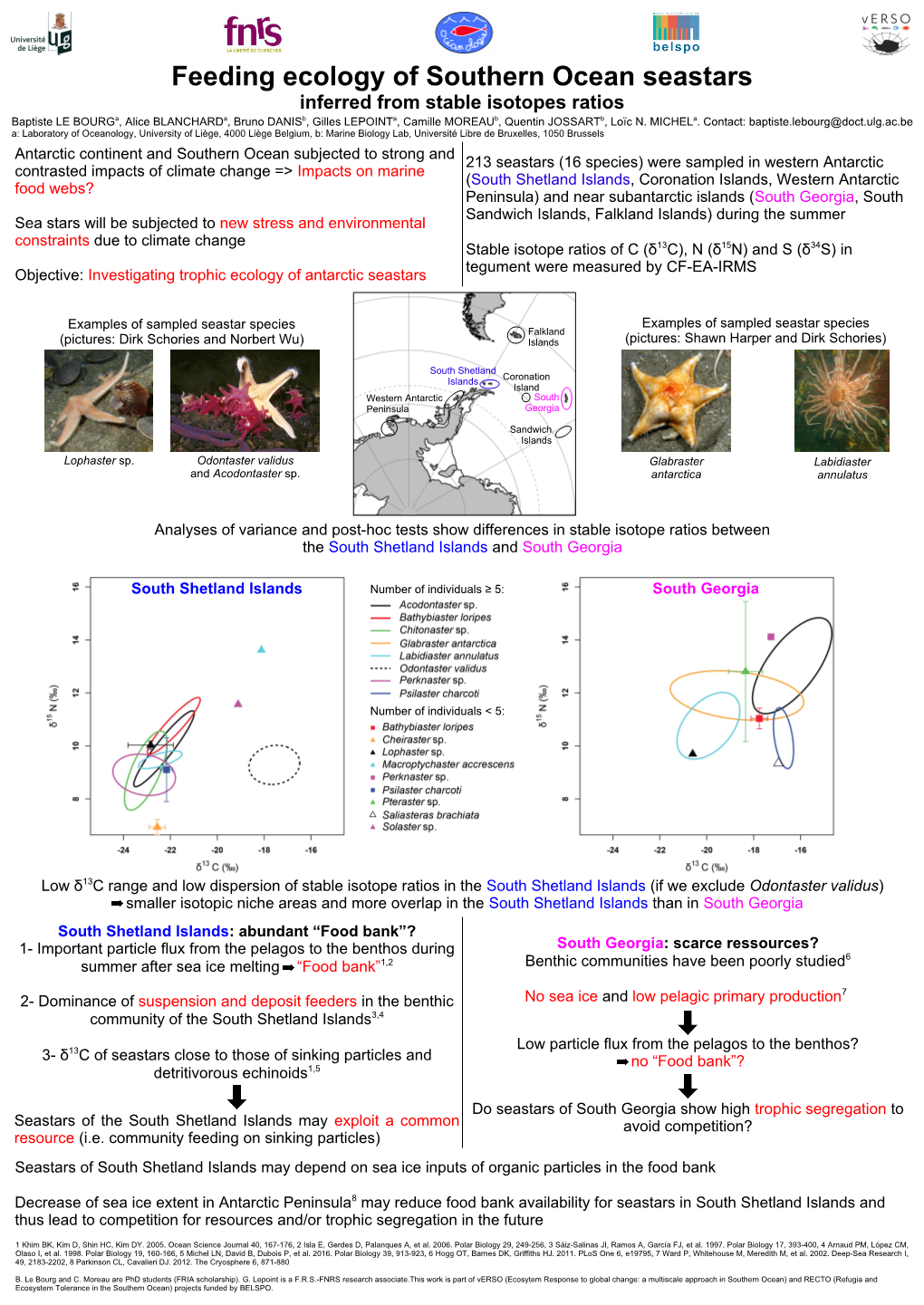 Inferred from Stable Isotopes Ratios Baptiste LE Bourga, Alice Blancharda, Bruno Danisb, Gilles Lepointa, Camille Moreaub, Quentin Jossartb, Loïc N