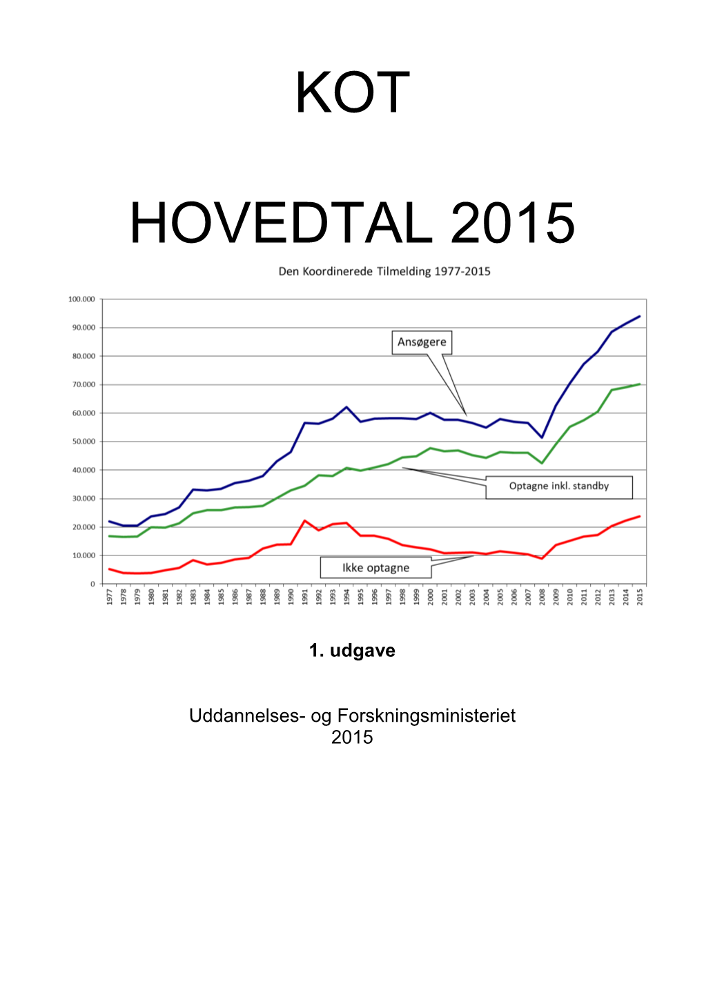 Kot Hovedtal 2015