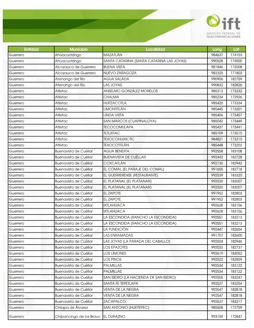 Entidad Municipio Localidad Long