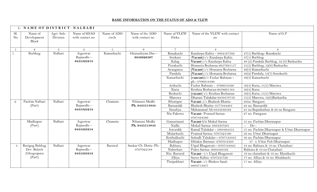 Basic Information on the Status of Ado & Vlew