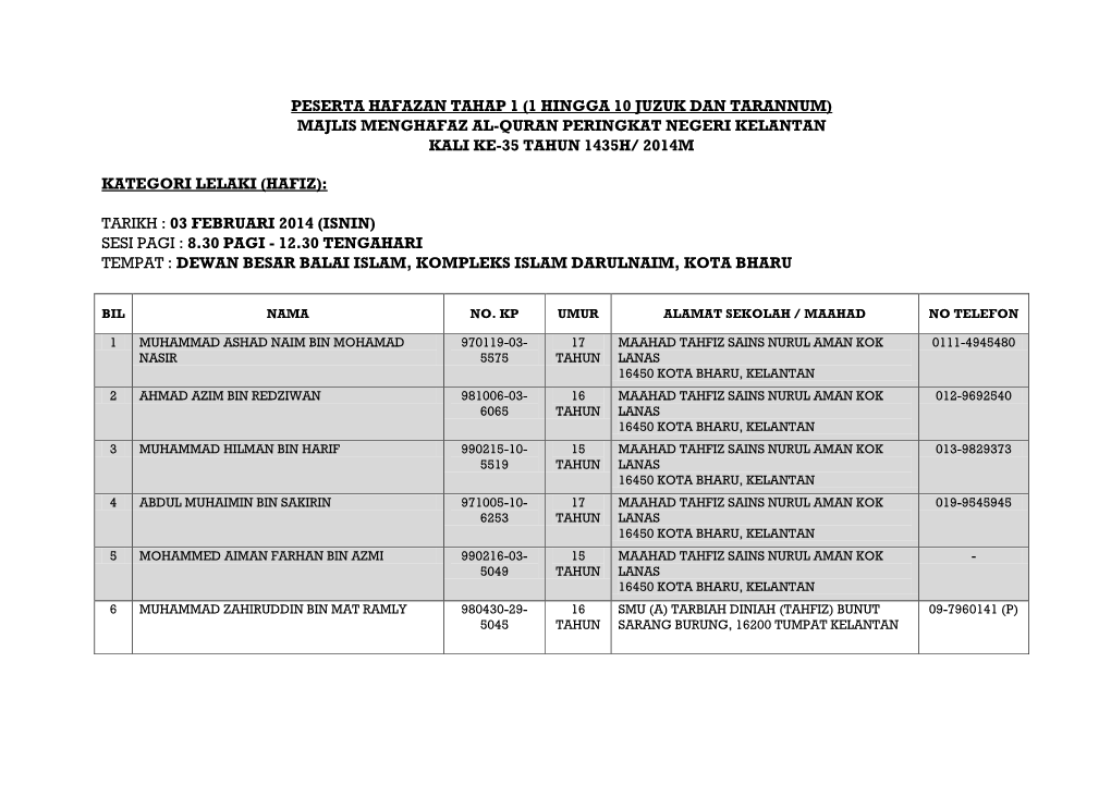 Peserta Hafazan Tahap 1 (1 Hingga 10 Juzuk Dan Tarannum) Majlis Menghafaz Al-Quran Peringkat Negeri Kelantan Kali Ke-35 Tahun 1435H/ 2014M