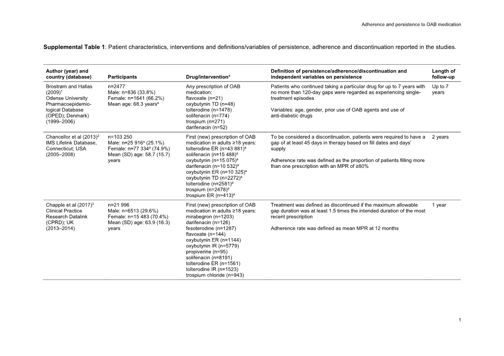 Supplemental Table 1: Patient Characteristics, Interventions and Definitions/Variables of Persistence, Adherence and Discontinuation Reported in the Studies