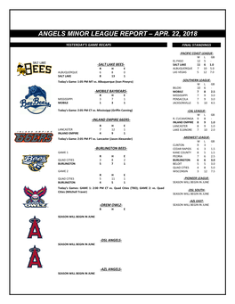 Angels' Minor League Report – April 9 Recap
