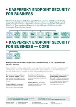 Kaspersky Endpoint Security for Business Kaspersky