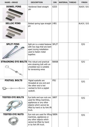 Dowel Pins Selloc Pins Split Pins Pigtail Bolts Tested Eye