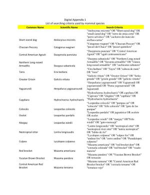 Digital Appendix 1 List of Searching Criteria Used by Mammal Species