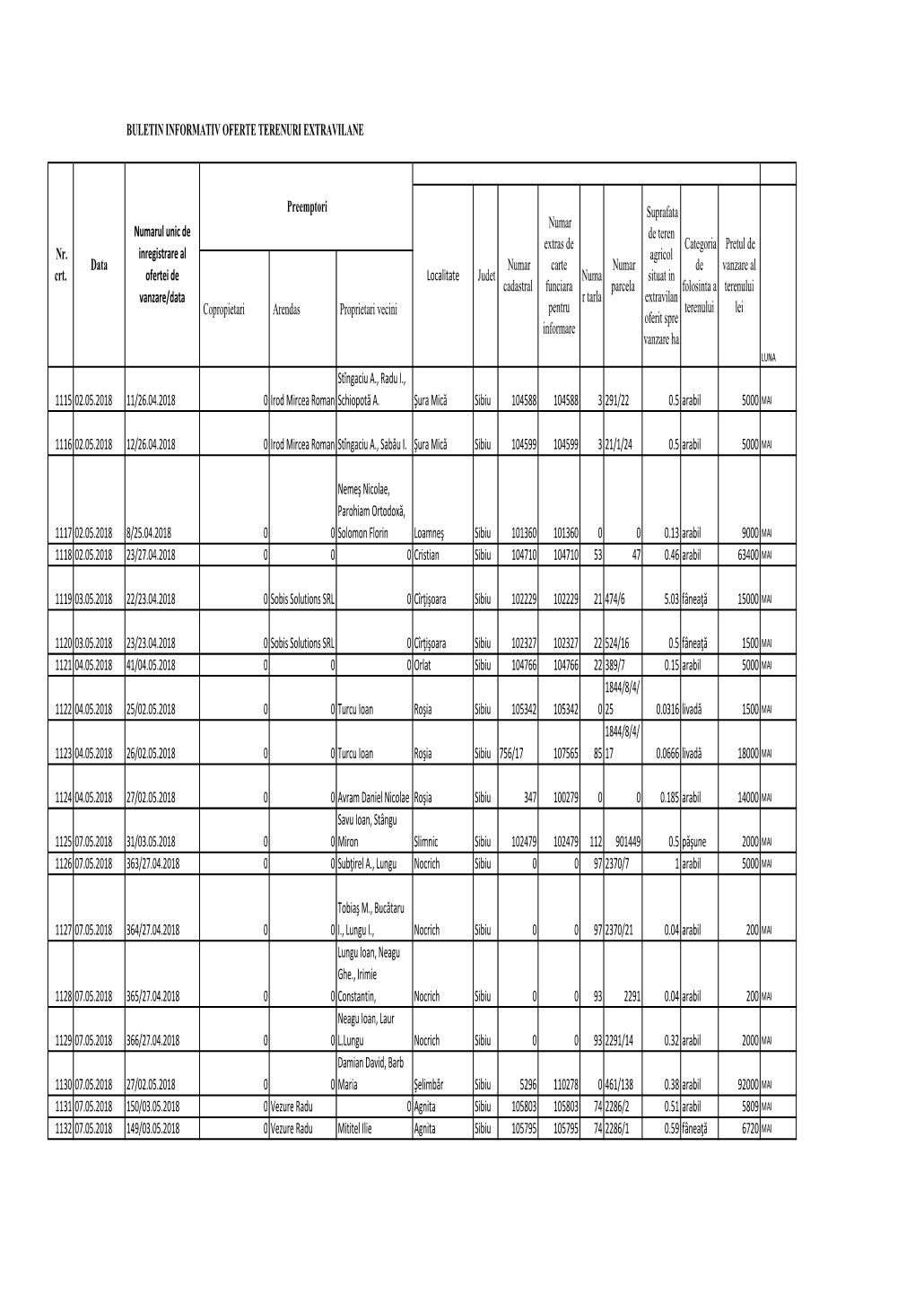 Buletin Informativ1