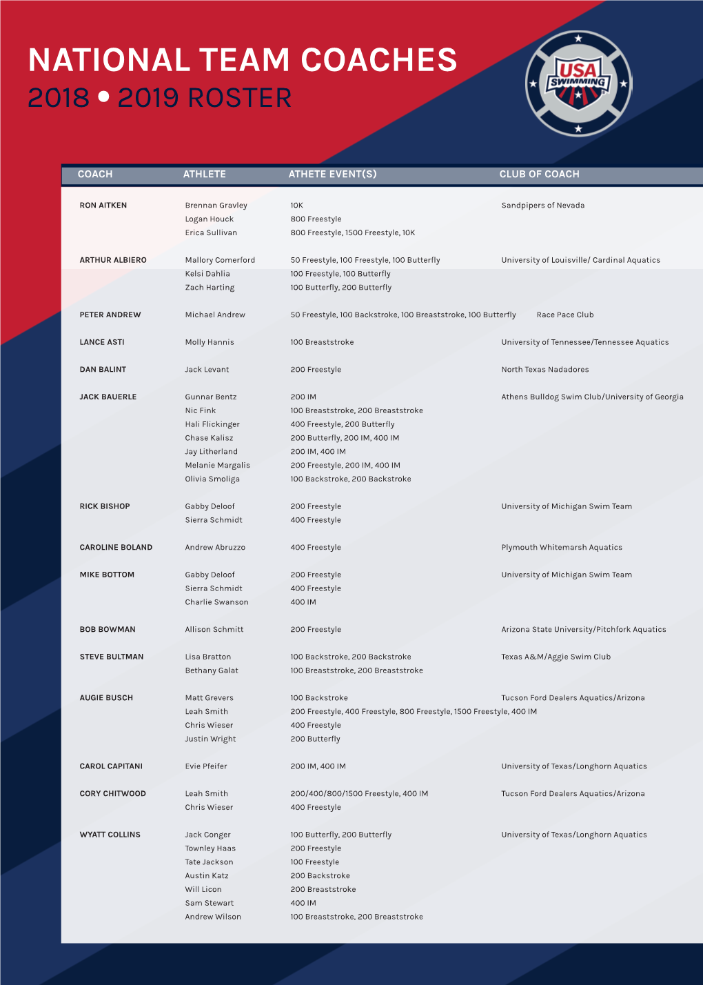 National Team Coaches 2018 • 2019 Roster