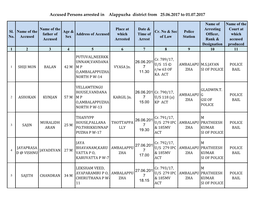 Accused Persons Arrested in Alappuzha District from 25.06.2017 to 01.07.2017